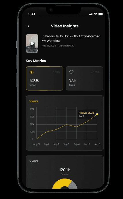Video Insights screen with views and likes cards and a line chart.